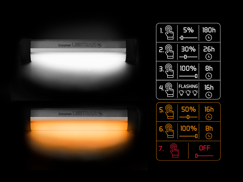 Svetlo do bivaku Delphin LightBAR UC s ovládačom - MojeRybárstvo.sk Svetlo do bivaku Delphin LightBAR UC s ovládačom – Obrázok 9