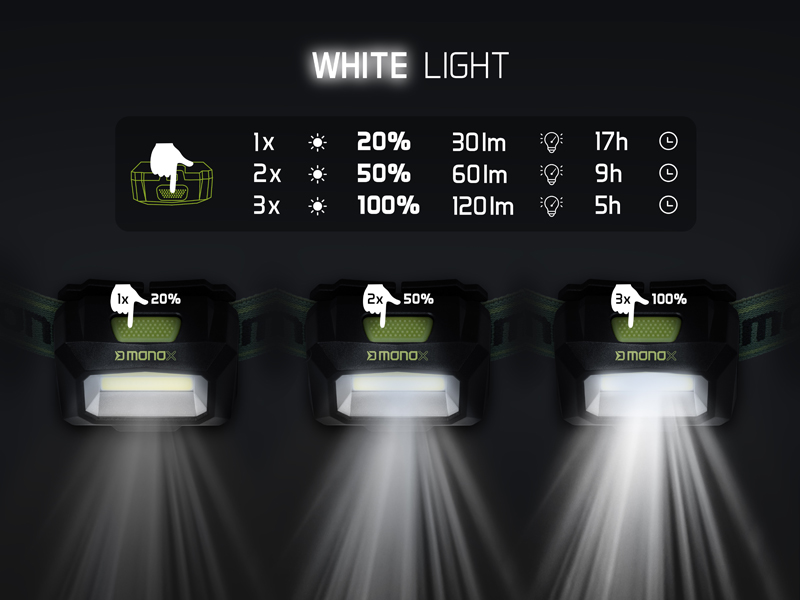 Čelová lampa Delphin MONOX - MojeRybárstvo.sk Čelová lampa Delphin MONOX – Obrázok 6